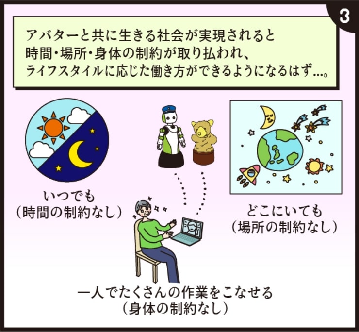 アバターと共に生きる社会が実現されると時間・場所・身体の制約が取り払われ、ライフスタイルに応じた働き方ができるようになるはず...。